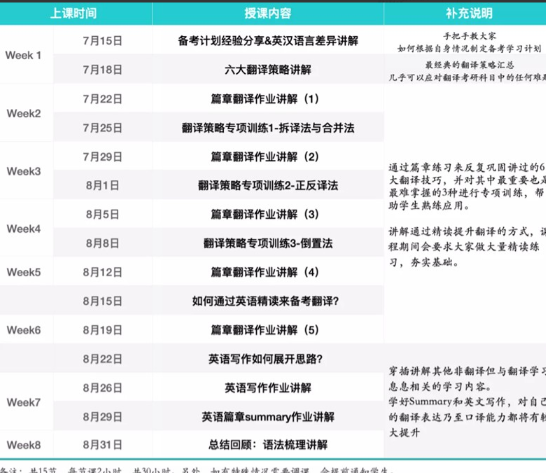 月半哥《2021暑期翻译基础强化班》翻译备考过程中最好的军师【共：6.57 GB】