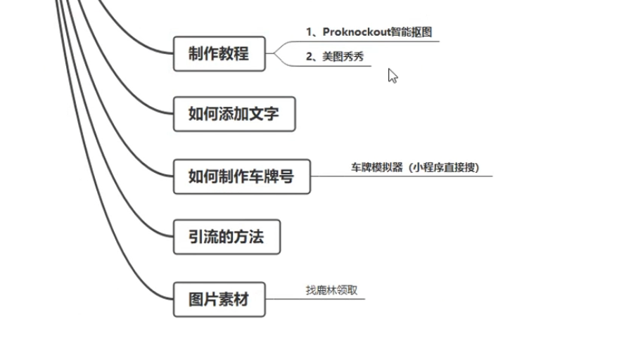 定制橱窗男孩看车图片，月入1w+