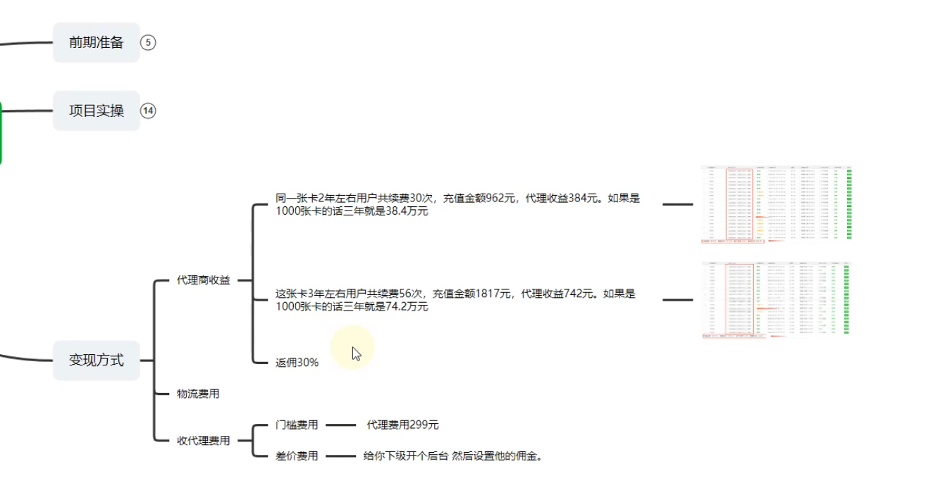 流量卡躺赚项目，小白友好，实现被动收益，月入3w+