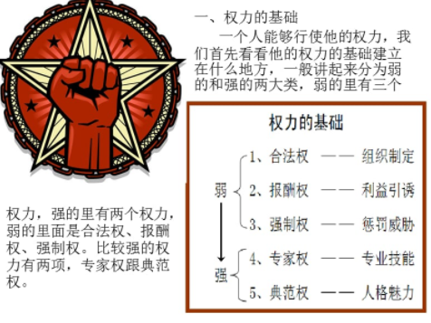 余世维：讲座-余世维《权力的基础》【共40.0 MB】