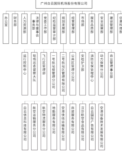 贾长松 ：组织系统架构及所有课件及工具电子表格合集【共72.3 GB】