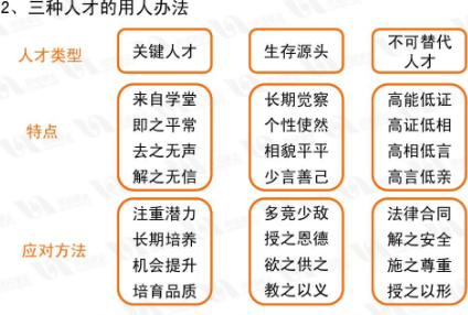 贾长松： 关键人才薪酬之营销分子公司薪酬【共625 MB】