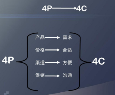 李践：讲座视频《有效提升销售的12大黄金法则-营销组合策略》【共144 MB】