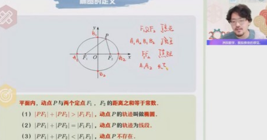 作业帮2023高二数学谢天洲暑假A+班【共3.88 GB】