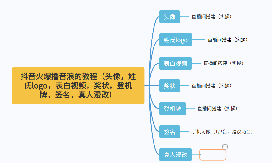 抖音直播写头像姓氏logo等保姆级教程