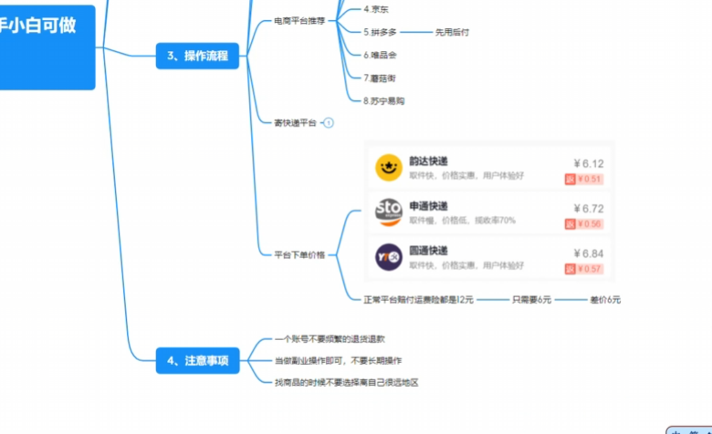 无门槛撸运费险，每天收入100+，新手小白可做