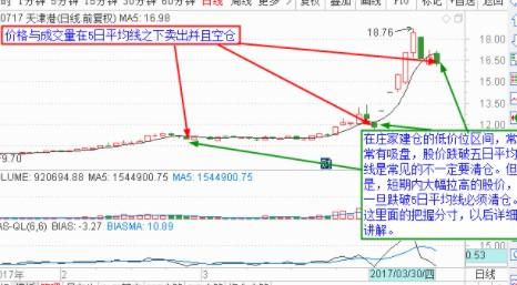 唐能通 炒股技术40小时【共4.11 GB】