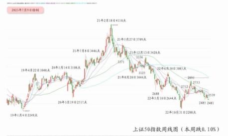 唐能通 十九强选股技术 视频教程 6VCD【共3.81 GB】