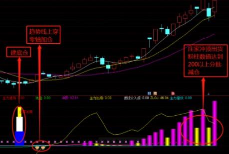 唐能通 封锁庄家234选股技术【共127 MB】