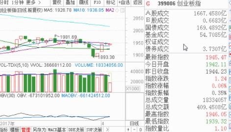 唐能通 强势股操作技术中级班视频教程【共345 MB】