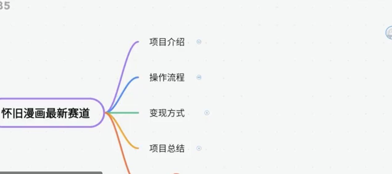 最新蓝海小众怀旧漫画赛道，教你怎么靠视频平台引流变现一个月狂赚5w！高转化一单29.9