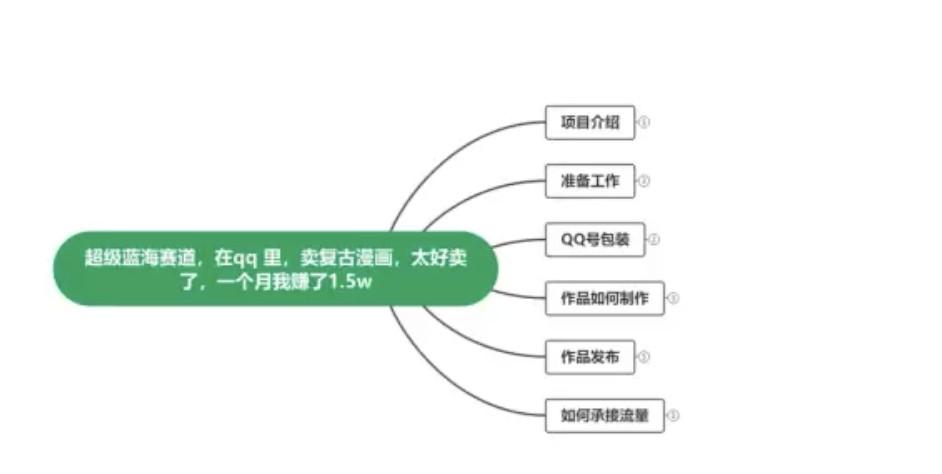 用了这个软件，做男粉项目，转化率直接提高10倍，一天搞2000很轻松