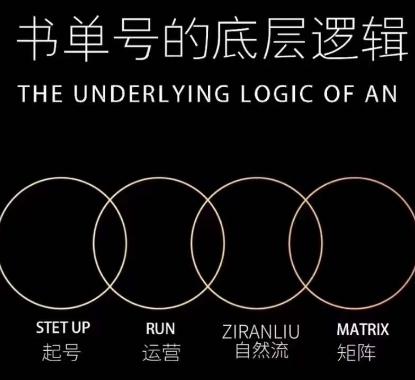 孔德楠-抖音书单号实操课，书单天花板带你一部手机快速学会书单起号、拍摄、布景、剪辑、发布、选品。