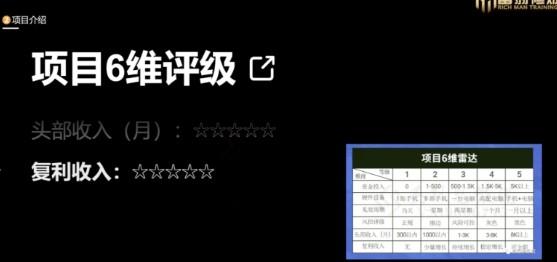 十万个富翁修炼宝典之13.2个月引流3500孕婴宝妈流量，一单88卖到爆